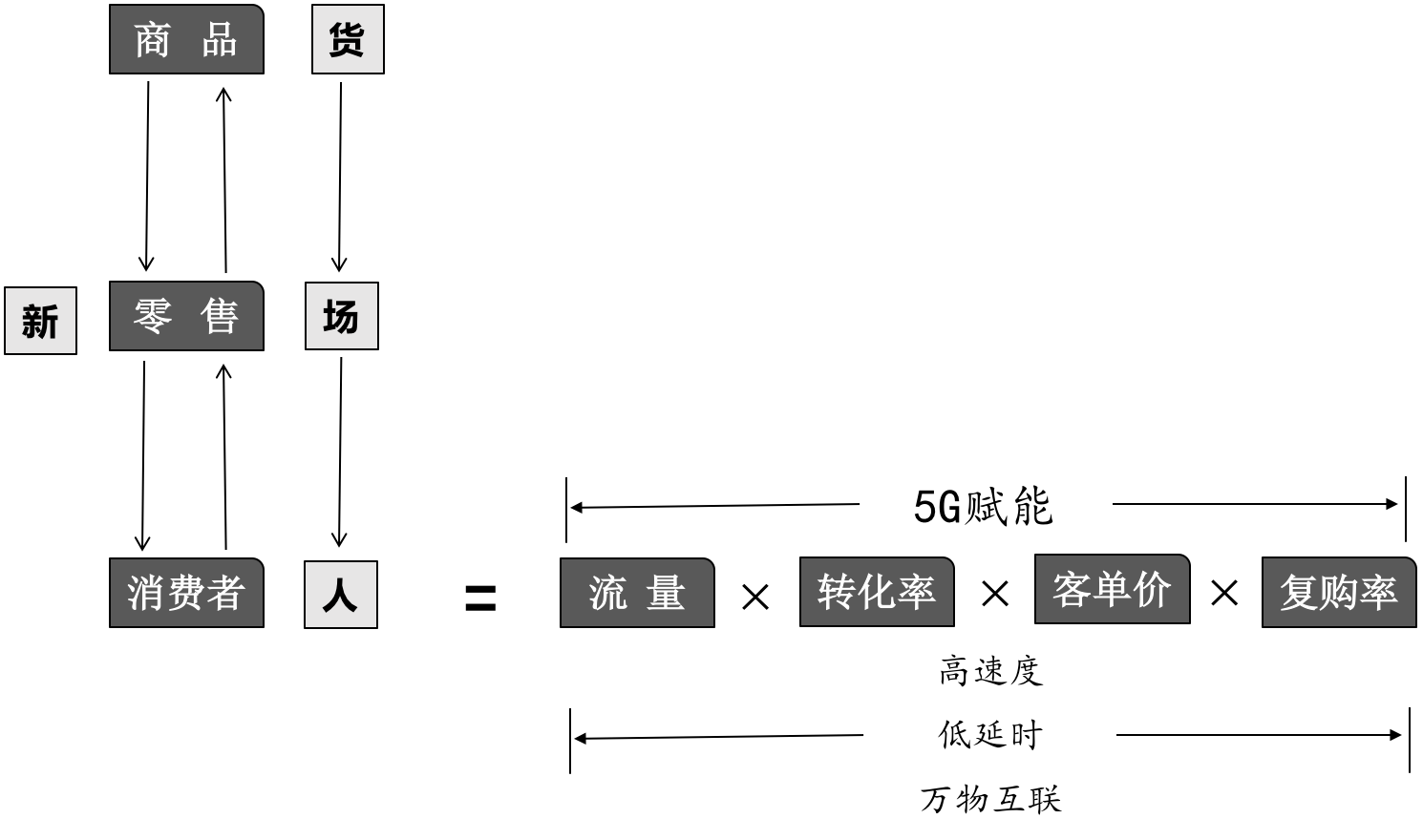 产品经理，产品经理网站